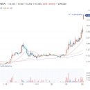 지엔원에너지 주가 이스라엘 리튬추출기업 엑스트라릿 최대주주 등극에 상한가 이미지