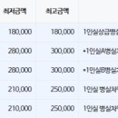 의료법인남촌의료재단시화병원 이미지
