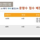 유가중학교 네이버블로그