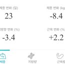 (주)파인드디앤서