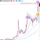 복기