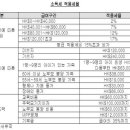 홍콩의 조세제도 (사업소득세 &amp; 개인 소득세) 이미지