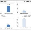 [정부포상 뉴스] 동우씨엠·신세계아이앤씨 등 일자리 으뜸기업 100개사 선정 이미지