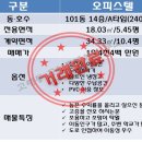 고래등공인중개사사무소 이미지