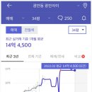 광안1-202 이미지