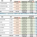 덴탑정보기술(주) 이미지