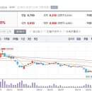 10월7일 데일리진단 - 더존비즈온 주가흐름 및 투자전략 이미지
