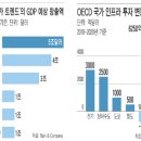 상생정보