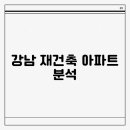 다룸건축