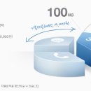 팅스마트 19 요금제안내(연령별) 이미지