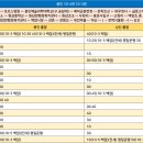 백암주유소 이미지