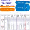 8K/120Hz지원 'HDMI 2.1+DSC'지원 제품은? 이미지