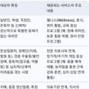 Wellness(건강한 삶)은 건강의 핵심이다 이미지