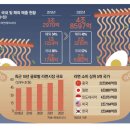 태평양수입