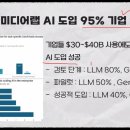 MIT 보고서: 기업 생성형 AI 프로젝트 실패율 95% 이미지