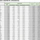 (합)대현산업 이미지