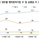 유한회사 코리아모터스 머니투데이