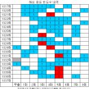 1037회 해외로또 당첨번호 완료 이미지