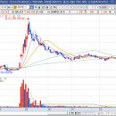 메디와이어랩 | 큐라티스 (348080)