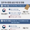 개인화물445 서울신문