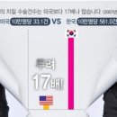 보영한의원 이미지