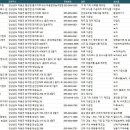 식물나라유기농영농조합법인 | 하동공장
