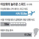 소치의 여자 영웅 ~ 여제 이상화 스토리 이미지