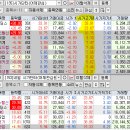 2023년 5월 12일 내일 시가단타 예상, 상한가 및 급등주, 시간외 특징주 이미지