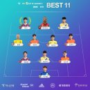 2020 K리그1 서울vs상주 이미지