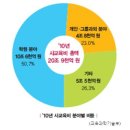 구로-구로-구로-2779 | 2012 서울시 후기고등학교 신입생 지원자 현황 자료
