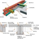 ◇NI스틸 수익성 개선 추세 이어갈 듯◇ 이미지
