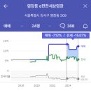 염창e-편한세상 이미지