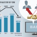 아차