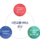 소양시민협동조합 이미지