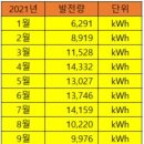 옥천1태양광발전소 이미지