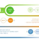 모아모아 이미지