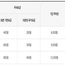 성남종합운동장 이미지