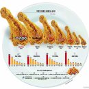 가장맛있는치킨
