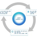 프로건축인력 이미지
