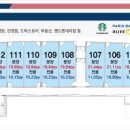 킹헤어 남성전문점
