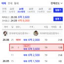 지에스(GS)25 가야롯데골드점 | [7] 부산진구 아파트 시세와 특징 (1편) - 가성비주거지에서 천지개벽 중