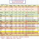 11650-7-10-4 이미지