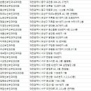 유소미산부인과의원 이미지