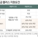 수플러스노래연습장 이미지