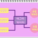 (주)애그리비즈니스 네이버블로그