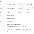 천안환서중학교 - 1604 | 천안환서중학교