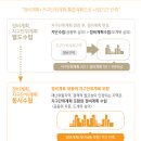 대재개발 이미지