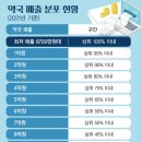금천종로약국 이미지