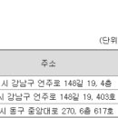 종로세란약국 이미지