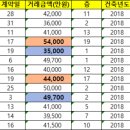 골드풍경채공인중개사사무소 이미지